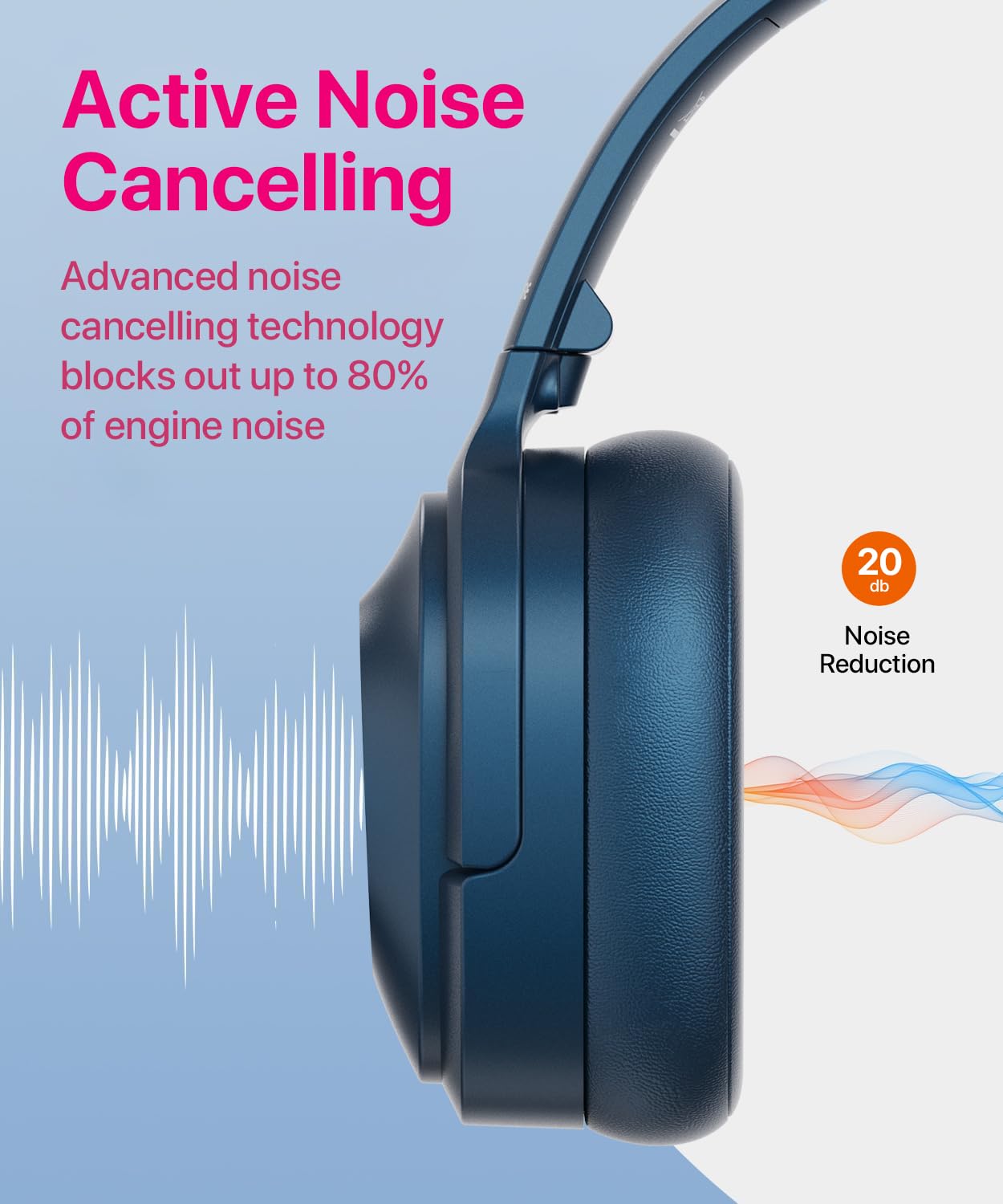 Active Noise Cancelling Headphones,Wireless Noise Cancelling Headphone, Microphone 40 Hours Playtime Wireless Bluetooth Headphones 3D Low Bass Tone Fast Charge for Cellphone/Work/Gym/Travel (Blue)