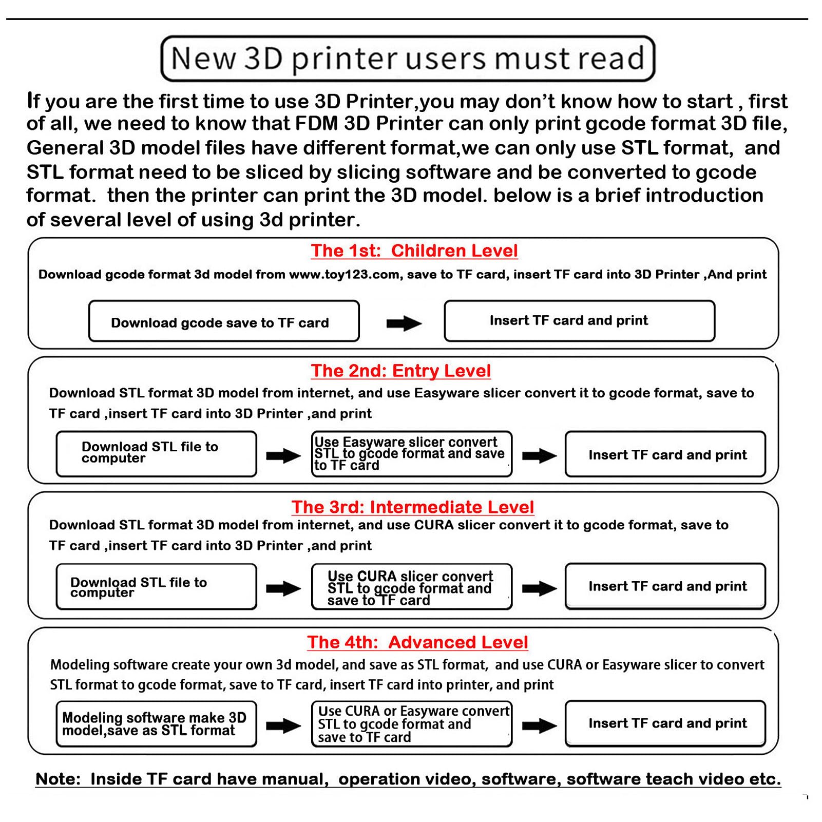 ADBEN 3D Printer Mini Desktop Printing Machine for Kids 100x100x100mm Print Size Removable Platform One-Key Printing with TF Card PLA Sample Filament for Beginners Household Education