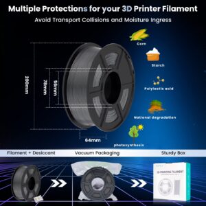 SUNLU 3D Printer Filament PLA Plus 1.75mm, SUNLU Neatly Wound PLA Filament 1.75mm PRO, PLA+ Filament for Most FDM 3D Printer, Dimensional Accuracy +/- 0.02 mm, 1 kg Spool(2.2lbs), Grey