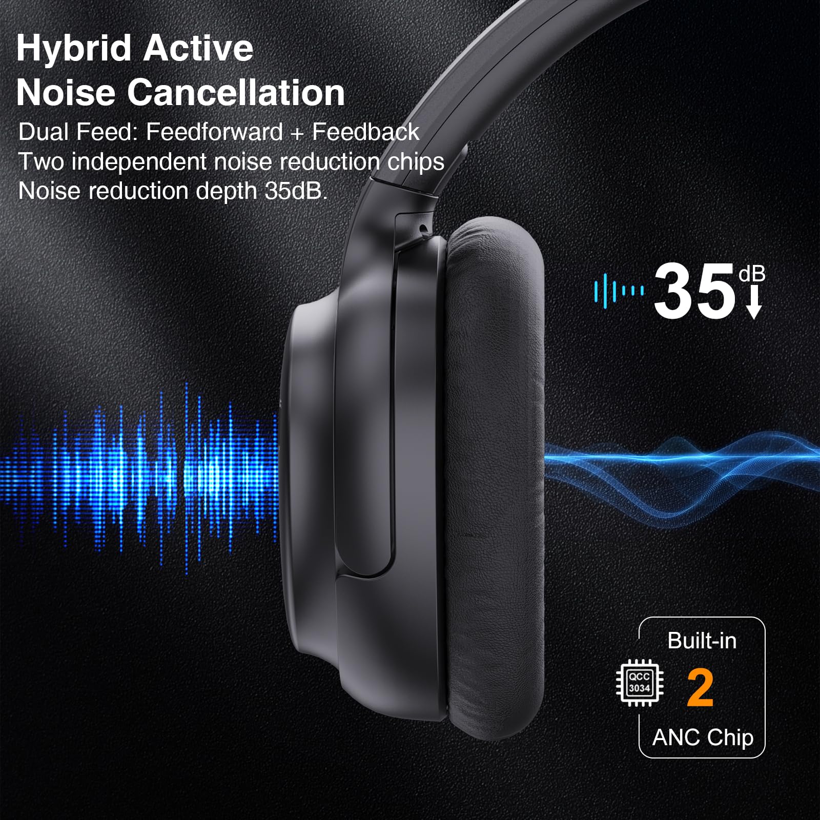 Lavales E600Pro Over Ear Headphones Hybrid Active Noise Cancelling, Wireless Bluetooth Headphones, aptX HD & Low Latency, Hi-Res Audio, Deep Bass, 68H Playtime - Black