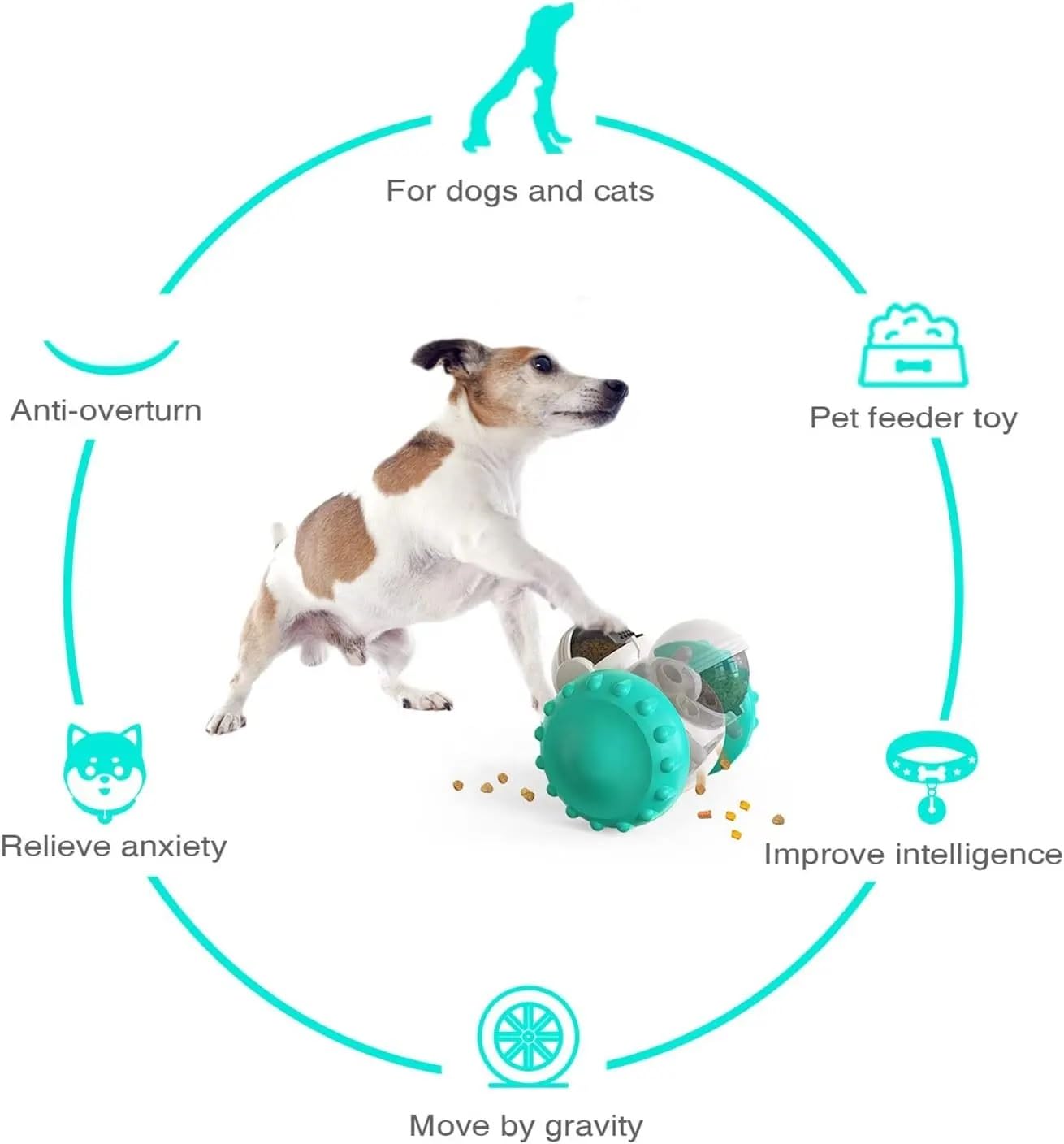 Pet Treat Interactive Food Dispenser Toy, Automatic pet Feeder Multifunctional Toy for Small and Large Dogs, and Cats, Improves IQ and facilitates Digestion