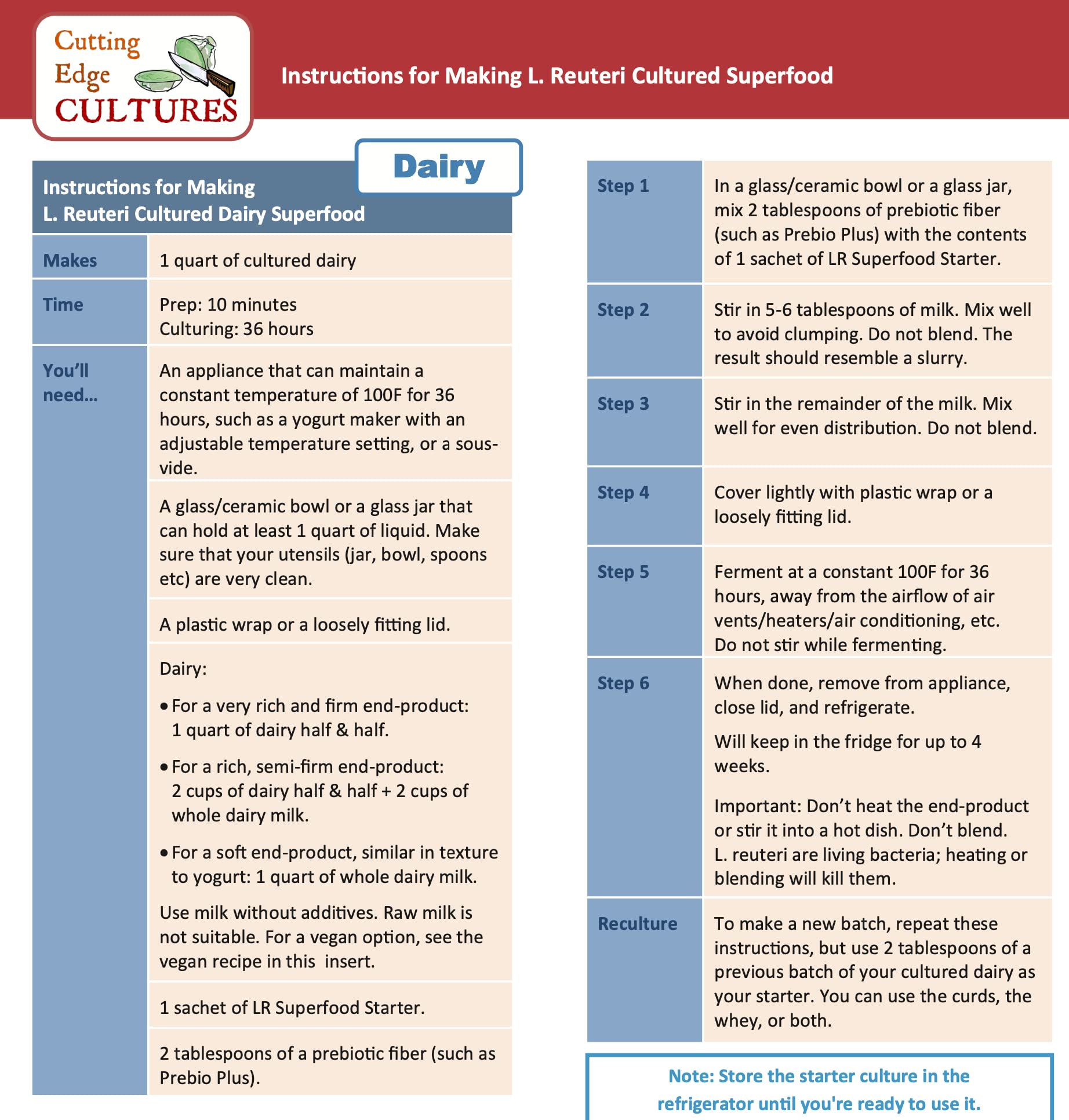 LR SuperFood Starter Culture L. Reuteri ProBiotic As Recommended by Dr William Davis Super Gut, MD Cultured Dairy Low and Slow Yogurt Lactobacillus