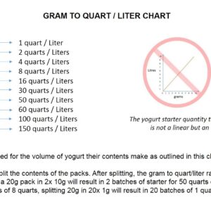 Bulgarian Yogurt Starter (Makes 40 Gal / 150 L)