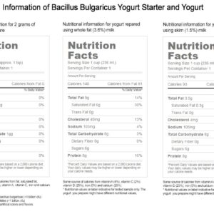 Bulgarian Yogurt Starter (Makes 40 Gal / 150 L)