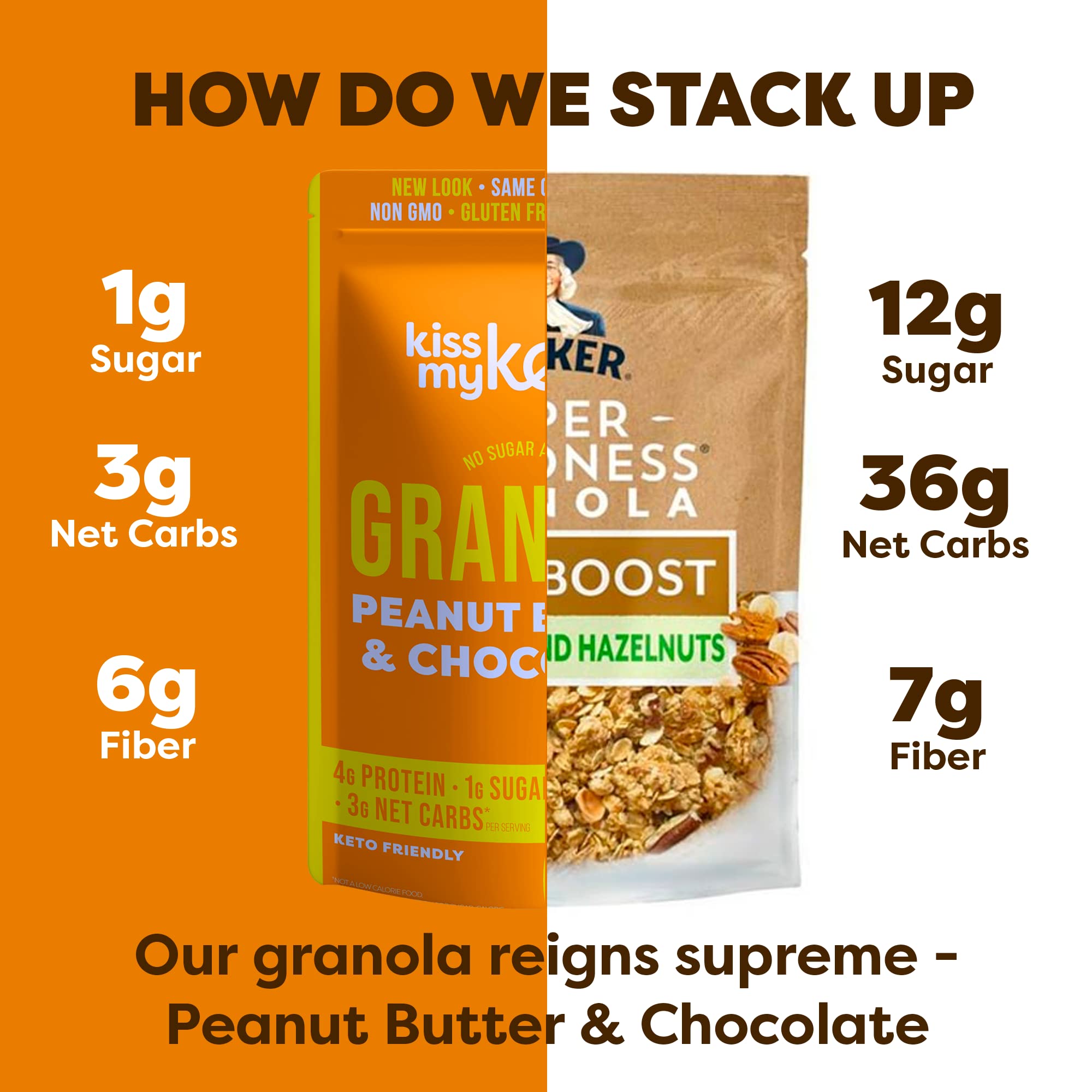 Kiss My Keto Granola Cereal – Peanut Butter Chocolate Keto Granola Low Carb Cereal (2g-Net) Low Sugar Granola (1g) – Grain Free Granola Keto Cereal, Gluten Free Granola – Keto Nut Granola for Yogurt 2pk