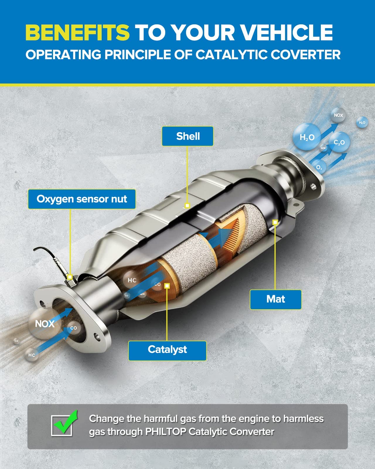 Prolenz 4" Universal Stainless Steel Catalytic Converter Automotive Replacement Catalytic Converters for Diesel Truck Car 81040 (EPA Compliant)