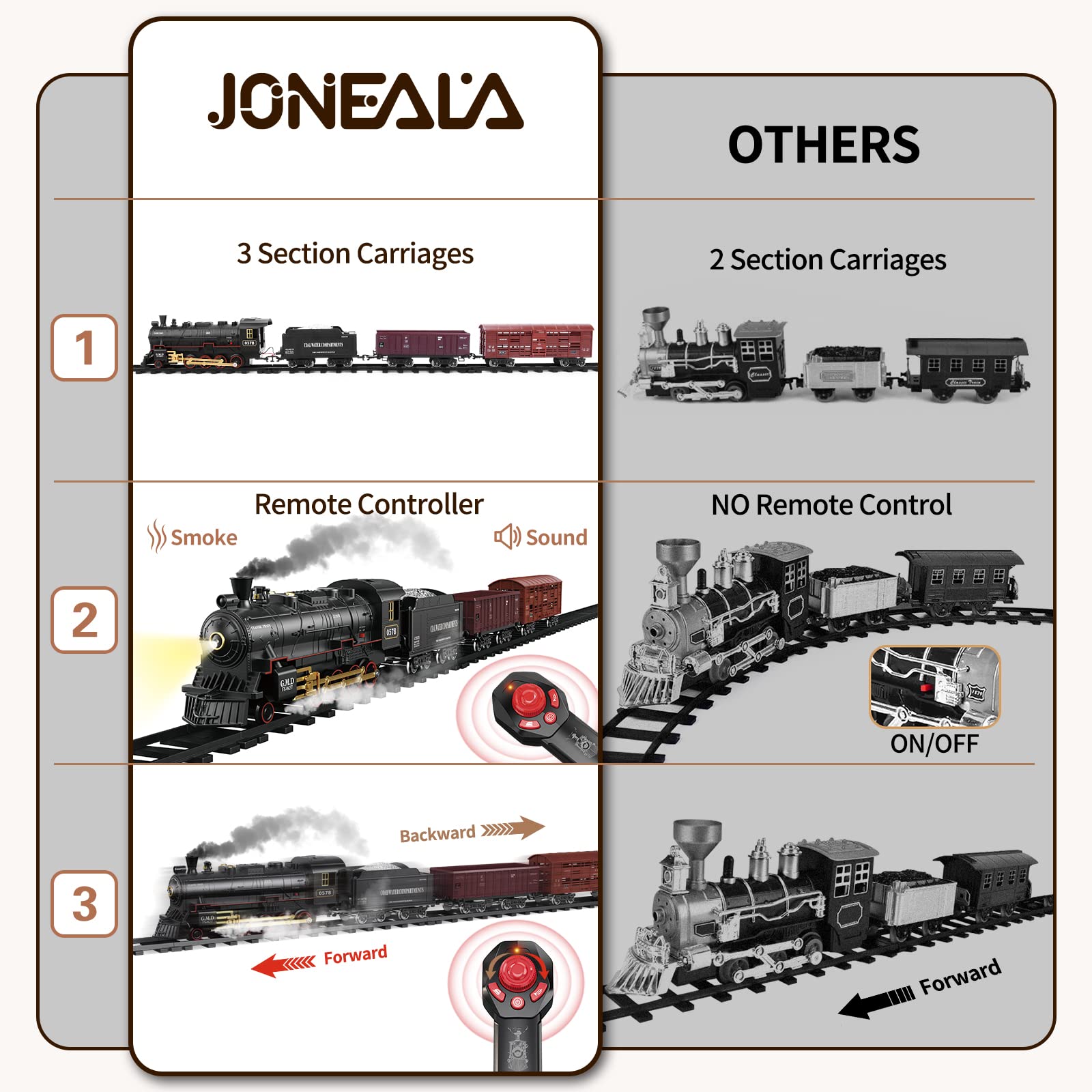 JONEALA Train Set with Remote Control,Electric Train Track Around Christmas Tree W/Cargo Vehicle,Light & Sounds,Alloy Steam Locomotive Engine Train Toy Gift for Boys Girls 4 5 6 7 8 9 10