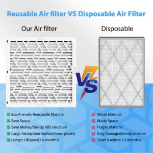 UBeesize Reusable Air Filter 14x14x1 (6-Pack), MERV 8 MPR 700 AC/HVAC Furnace Filters,Deep Pleated Air Cleaner, (Actual Size 13.5 x 13.5 x 0.8 Inches),1x Reusable ABS Frame+6 x Filter,Easy Close/Open