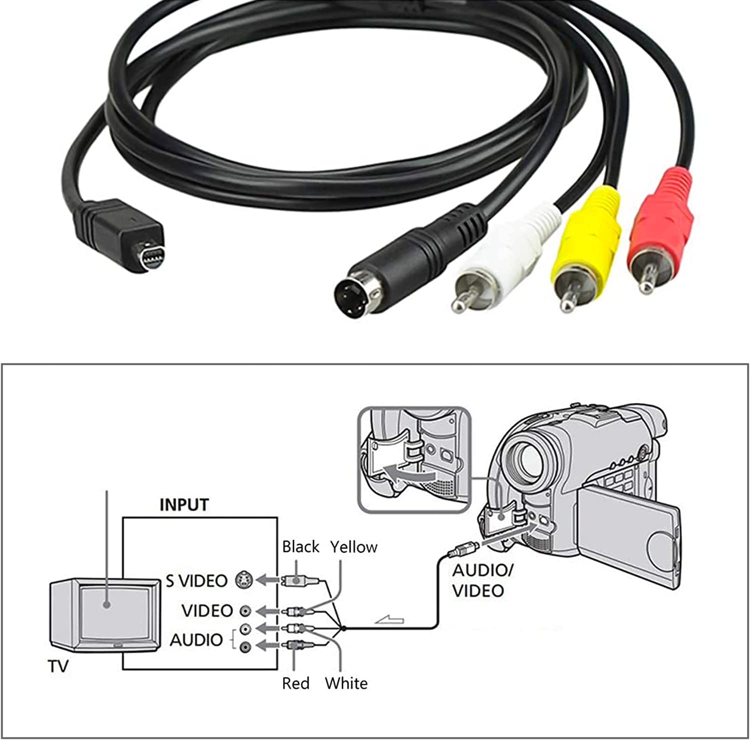 Guy-Tech 5ft AV A/V TV Video Cable Cord Compatible with Camcorder Handycam DCR-HC20 DCR-HC53/e