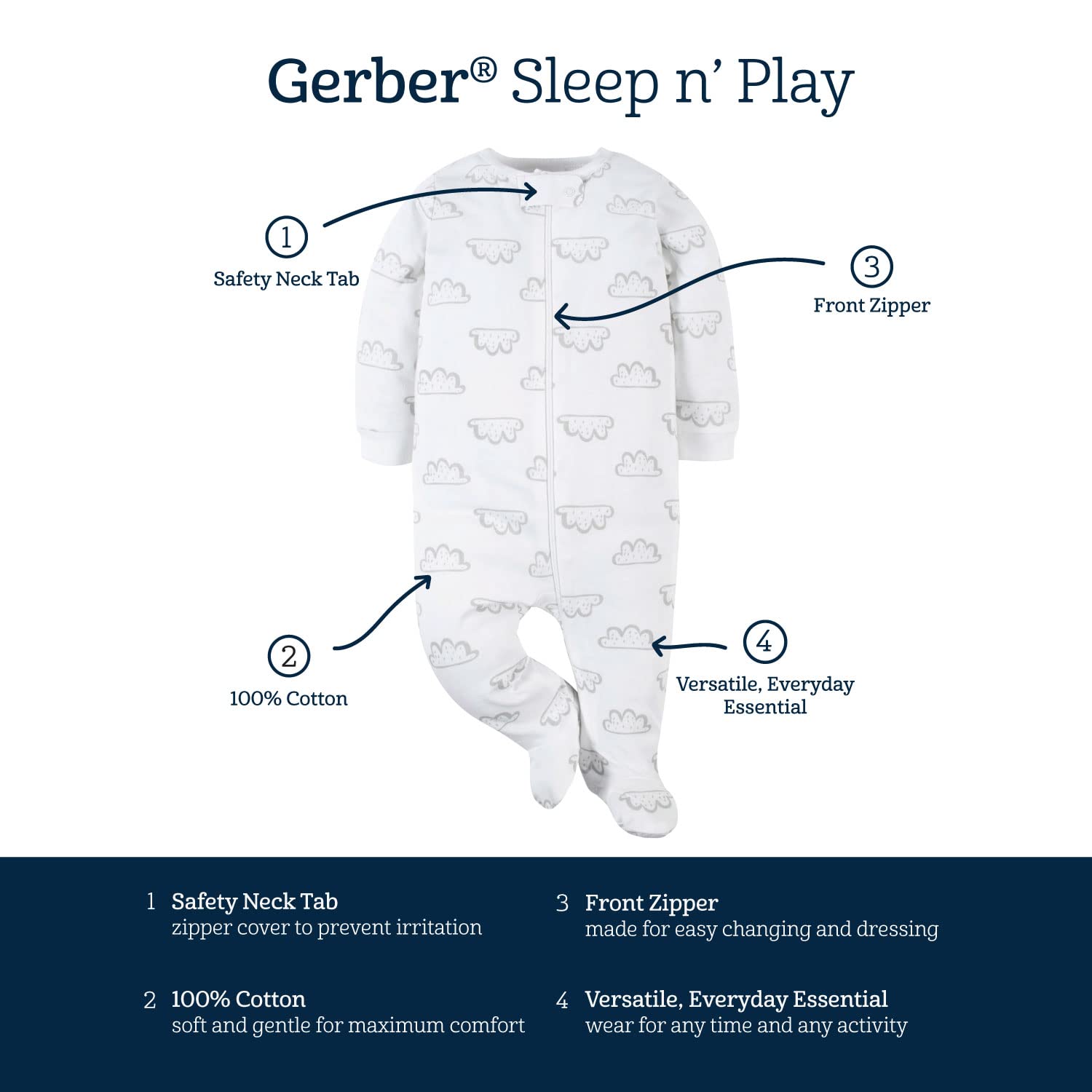 Gerber Unisex Baby 2-Pack Sleep 'N Play Sunrise 3-6 Months