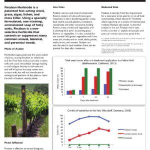 Finalsan Organic Herbicide Total Vegetation and Weed Killer Concentrate Roundup Glyphosate Alternative