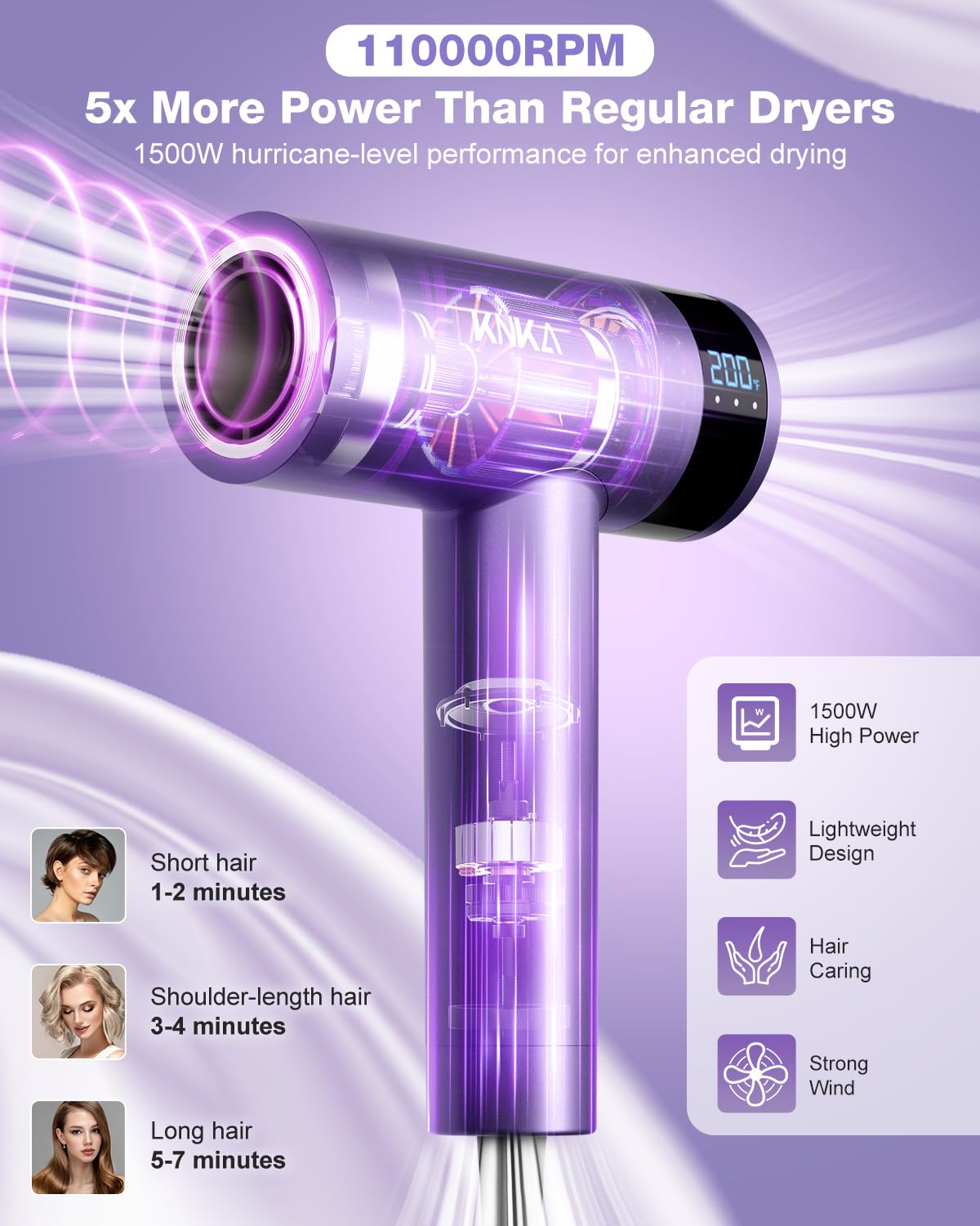 KNKA Hair Dryer, High Speed Blow Dryer, Negative Ionic Hairdryer with 4 Temps