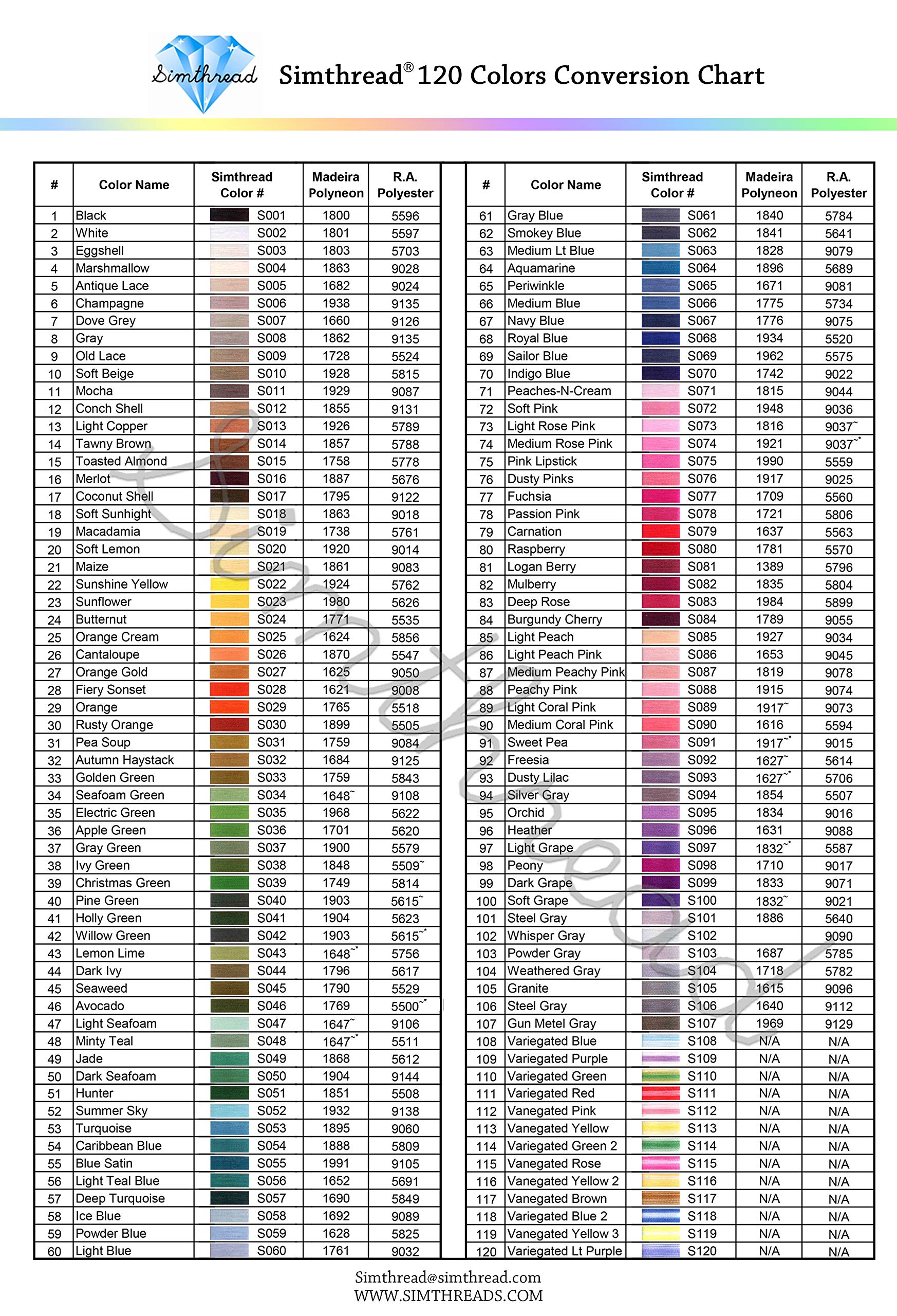 Simthread 120 Madeira Colors Polyester Machine Embroidery Thread Kit 550Y(500M) Similar to Madeira and Robinson-Anton Colors 40 Weight for Home Embroidery Sewing Machines