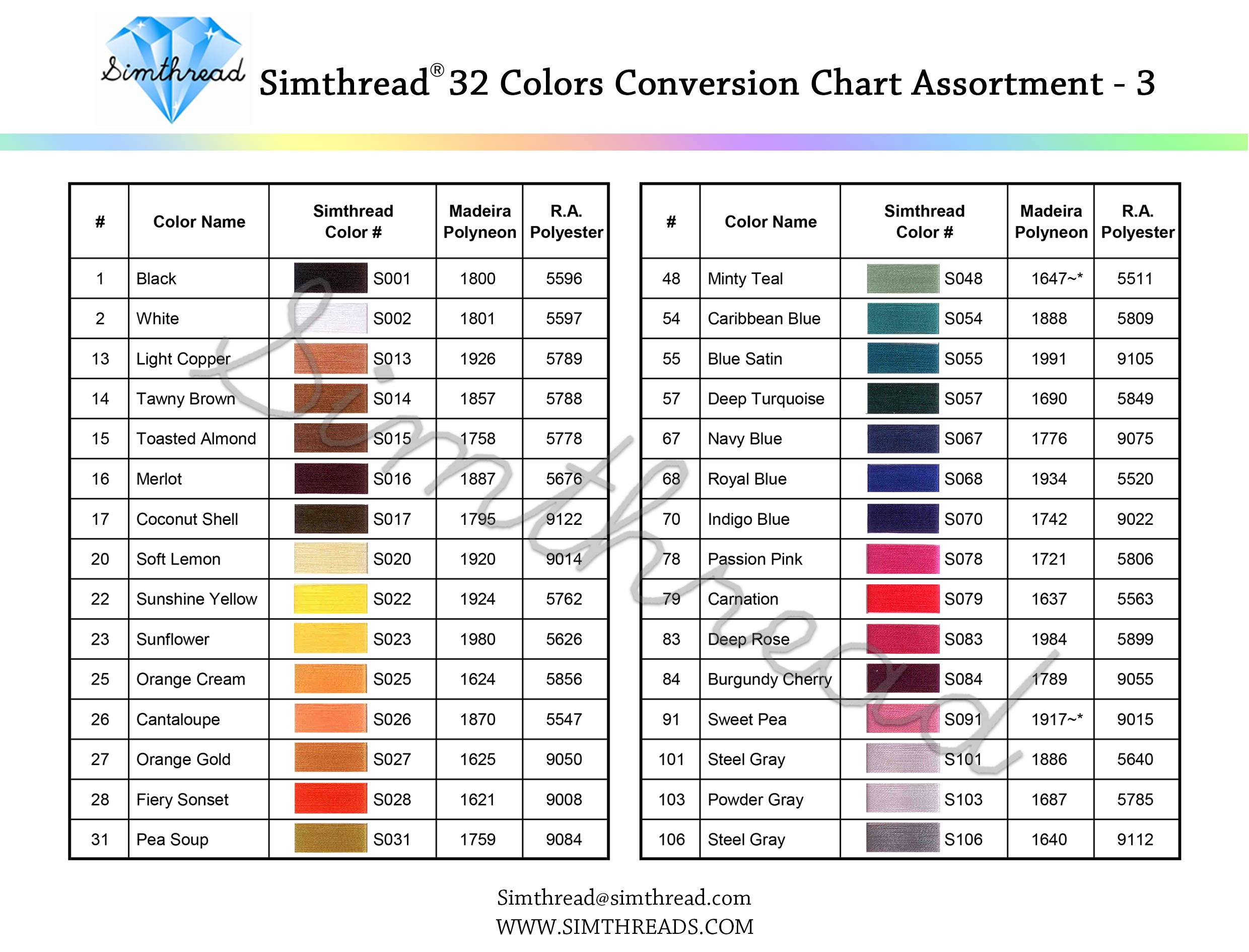 Simthread 32 Madeira Colors Polyester Embroidery Machine Thread Kit 500M (550Y) similar to Madeira Robinson-Anton Color - Assorted Color 3