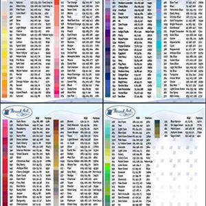 Threadart Polyester Machine Embroidery Thread By the Spool - No. 148 - Christmas Red - 1000M - 40wt - Hundreds of Color Options