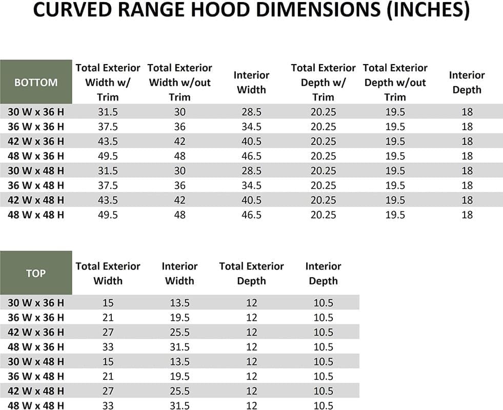 Riley & Higgs Curved Front Unfinished Range Hood Cover With Decorative Molding - Wall Mounted Wood Range Hood Covers, Plywood and Maple (31.5 W x 36 H inches)