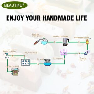 BEAUTI4U Soap Making Kit for Adults - Soap Making Supplies Heating Furnace - DIY Soap Making Kit for Adults Electric Furnace