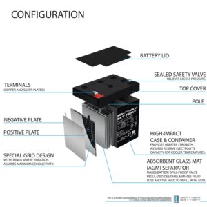 Mighty Max Battery, 12V 4.5Ah Home Alarm Security System SLA Battery