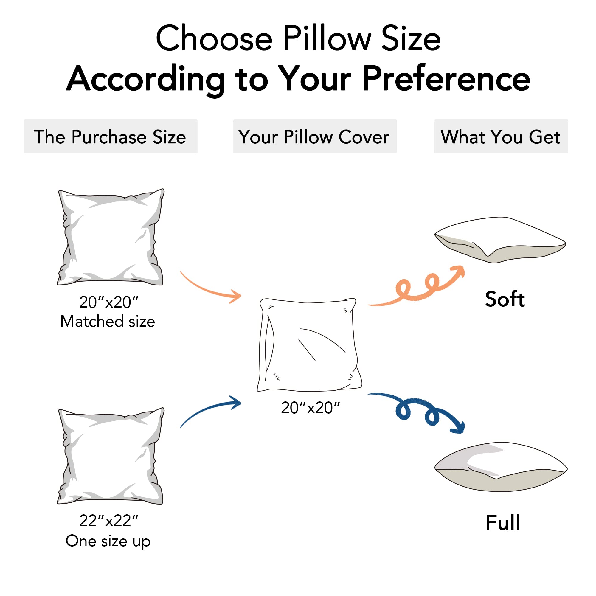 FAVRIQ 20 x 20 Throw Pillow Inserts with 100% Cotton Cover Square Cushions for Chair Bed Couch Car Down Alternative Pillow Form Sham Stuffer Decorative Pillow Insert White Sofa Pillow (Set of 2)