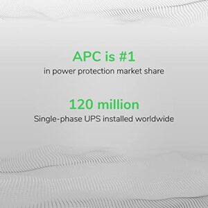 APC UPS 1000VA UPS Battery Backup and Surge Protector, BX1000M Backup Battery Power Supply, AVR, Dataline Protection