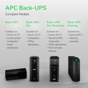 APC UPS 1000VA UPS Battery Backup and Surge Protector, BX1000M Backup Battery Power Supply, AVR, Dataline Protection