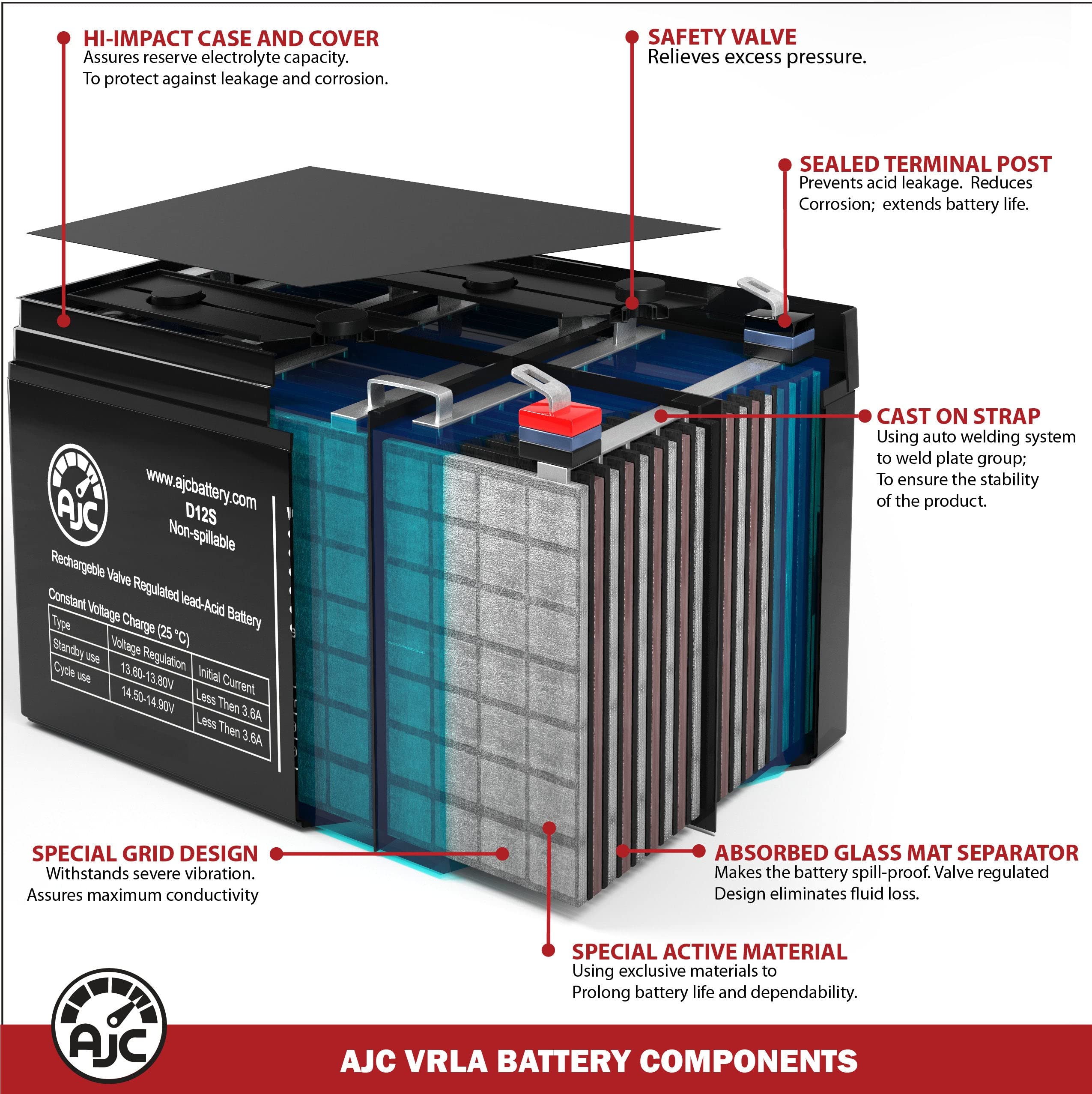 AJC Battery Compatible with APC Smart-UPS SC 620VA SC620 12V 12Ah UPS Battery