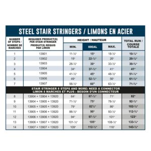 Pylex 13904 Riser 4 Steps Steel Stair Stringers, Black