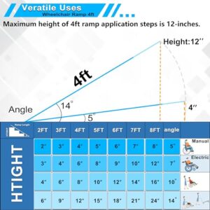 VNN Portable Wheelchair Ramp 4FT, Non-Slip Aluminum Folding Handicap Ramp, Door Threshold Wheelchair Ramps for Home, Wheel Chair Ramp for Home Steps, Scooter Ramp for Car, Doorways, Curbs, Stairs
