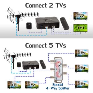 Five Star Outdoor Antenna HD TV Up to 200 Miles Range with Motorized 360 Degree Rotation, UHF/VHF/FM Radio with Infrared Remote Control Advanced Design with Installation Kit & Jpole