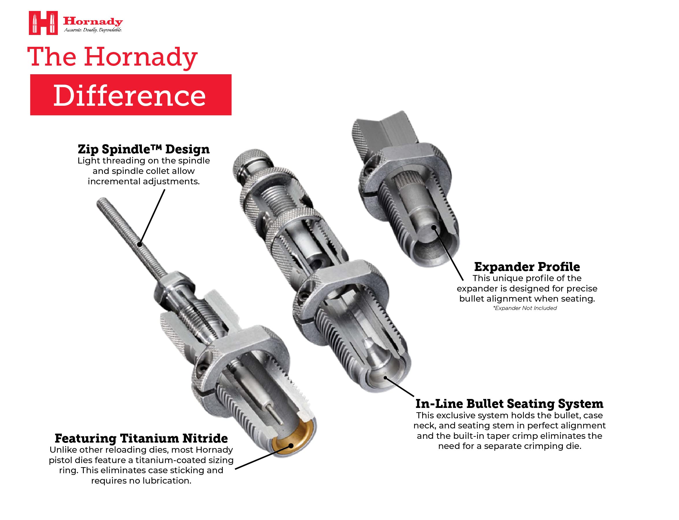 Hornady Custom Grade New Dimension 3-Die Set, 9mm Luger 9x21(.355) (546515) -Caliber Specific Reloading Equipment for Handloaders with Full Length Sizer Die, Seating Die, Sure-Loc Rings, & Storage Box