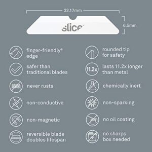 Slice 10404 Replacement Blade, Ceramic, Finger Friendly, Rounded Tip, Lasts 11x Longer Than Metal