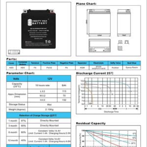 Mighty Max Battery ytx7l-bs -12 volt 6 ah, 100 cca, rechargeable maintenance free sla agm motorcycle battery