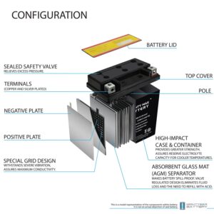 Mighty Max Battery ytx7l-bs -12 volt 6 ah, 100 cca, rechargeable maintenance free sla agm motorcycle battery