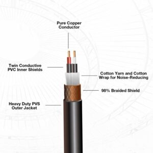 COLUBER CABLE Right Angle 1/4" TRS to Right Angle 1/4" TRS - 15 Feet - Black - Pro 3-Pin Microphone Connector for Powered Speakers, Audio Interface or Mixer for Live Performance & Recording