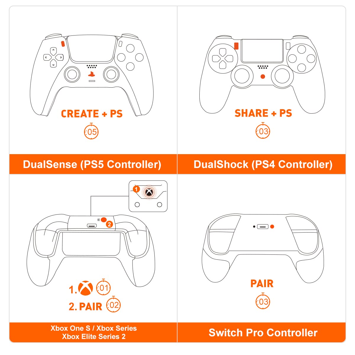 Controller Adapters, BIGBIG WON R100 Pro Wireless Adapter for Xbox One X|S Controller/Xbox Series X|S Controller/Elite Series 2/PS5/PS4/Switch Controller Playing on PS4/Switch/PC Windows11&10(1pc)