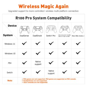 Controller Adapters, BIGBIG WON R100 Pro Wireless Adapter for Xbox One X|S Controller/Xbox Series X|S Controller/Elite Series 2/PS5/PS4/Switch Controller Playing on PS4/Switch/PC Windows11&10(1pc)