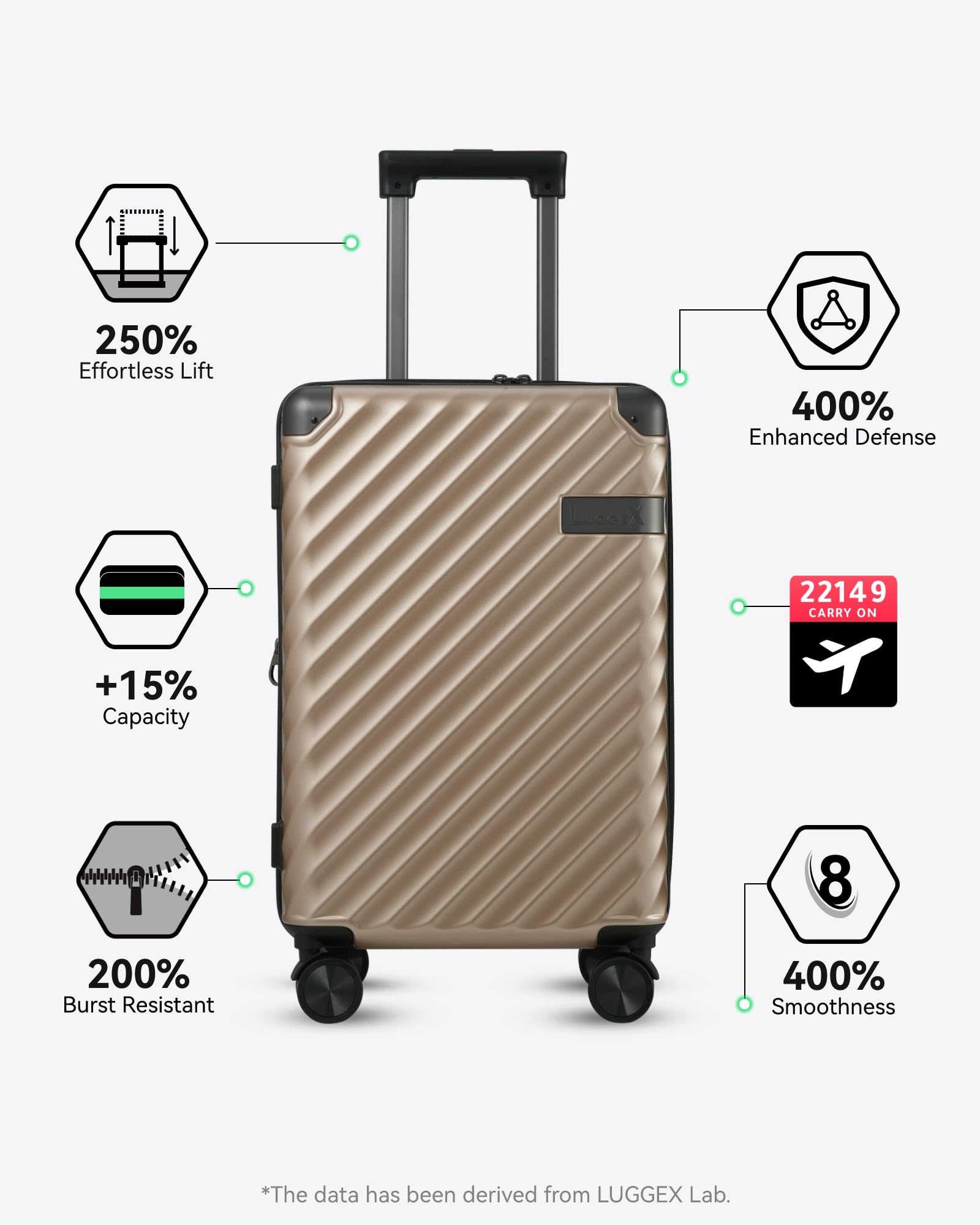 LUGGEX 28 Inch Luggage with Spinner Wheels - 90L Polycarbonate Hardside Expandable Large Suitcase Checked (Champagne, 28 Inch)