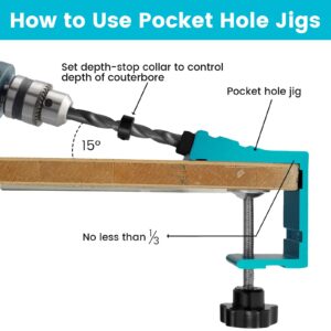 47Pcs Pocket Hole Jig Kit, Aluminum Alloy Pocket Screw Jig Drill Guide, Sturdy 15° Angled Hardware Holes Drilling Positioner, Woodworking Punch Locator Tool with 20 Screws 1 Hex Key for Carpentry