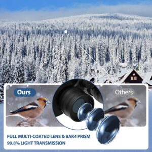 Binoculars 20x50 for Adults,Waterproof/Professional Binoculars Durable & Clear BAK4 Prism FMC Lens,Suitable for Concert and Outdoor Sports,Bird Watching