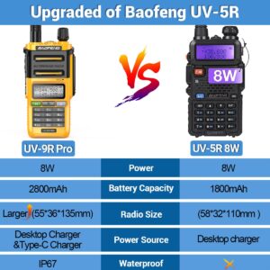 BAOFENG UV-9R PRO Dual Band Two-Way Radio Ham Radio Waterproof IP67 Transceiver Walkie Talkie Rechargeable 8W Ham Radio Upgraded Version of UV-5R with Type-C Charger Cable