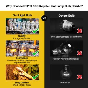 REPTI ZOO 100W Reptile Heat Lamp Bulbs Combo, Upgraded 2 Pack Day & Night Basking Spot Light, UVA Daylight Heating Lamp & Infrared Heat Lamp for Reptiles & Amphibians