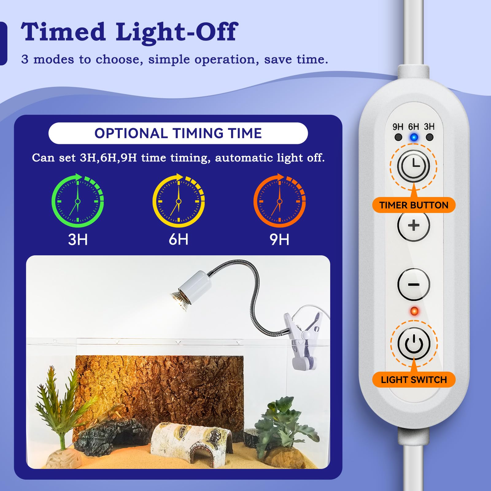 BINANO Timed Heat Lamp with Dual 50W UVB UVA Bulbs for Reptiles, Turtles, Tortoises, and Puppies: Adjustable Heat Switch, 360° Adjustable Angle, Strong Clips, Ideal for Aquarium Tanks and Basking