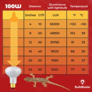 BULBMASTER Reptile Heat Lamp Bulb 100 Watts UVA Basking Light for Reptiles and Amphibian, Basking Light for Bearded Dragon, UVA Reptile Light Bulb E26 Base 2 Pack