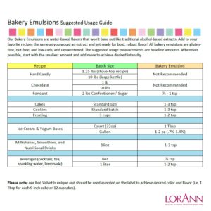 Lorann Oils Princess Cake and Cookie Bakery Emulsion: Regal Flavor Blend, Perfect for Enhancing Sweet, Cake-like Undertones in Baked Goods, Gluten-Free, Keto-Friendly, Unique Flavor Blend Essential