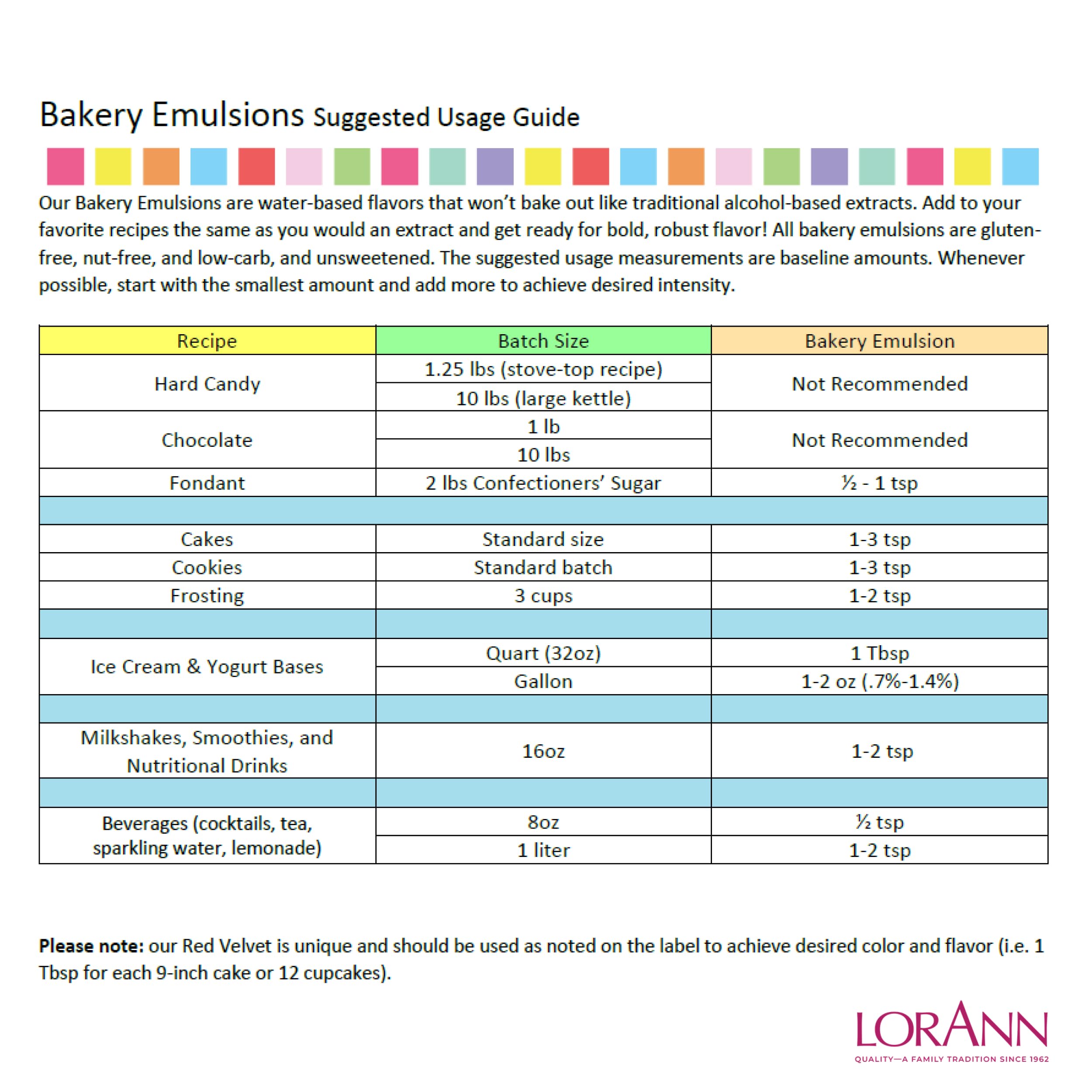 Lorann Oils Princess Cake and Cookie Bakery Emulsion: Regal Flavor Blend, Perfect for Enhancing Sweet, Cake-like Undertones in Baked Goods, Gluten-Free, Keto-Friendly, Unique Flavor Blend Essential