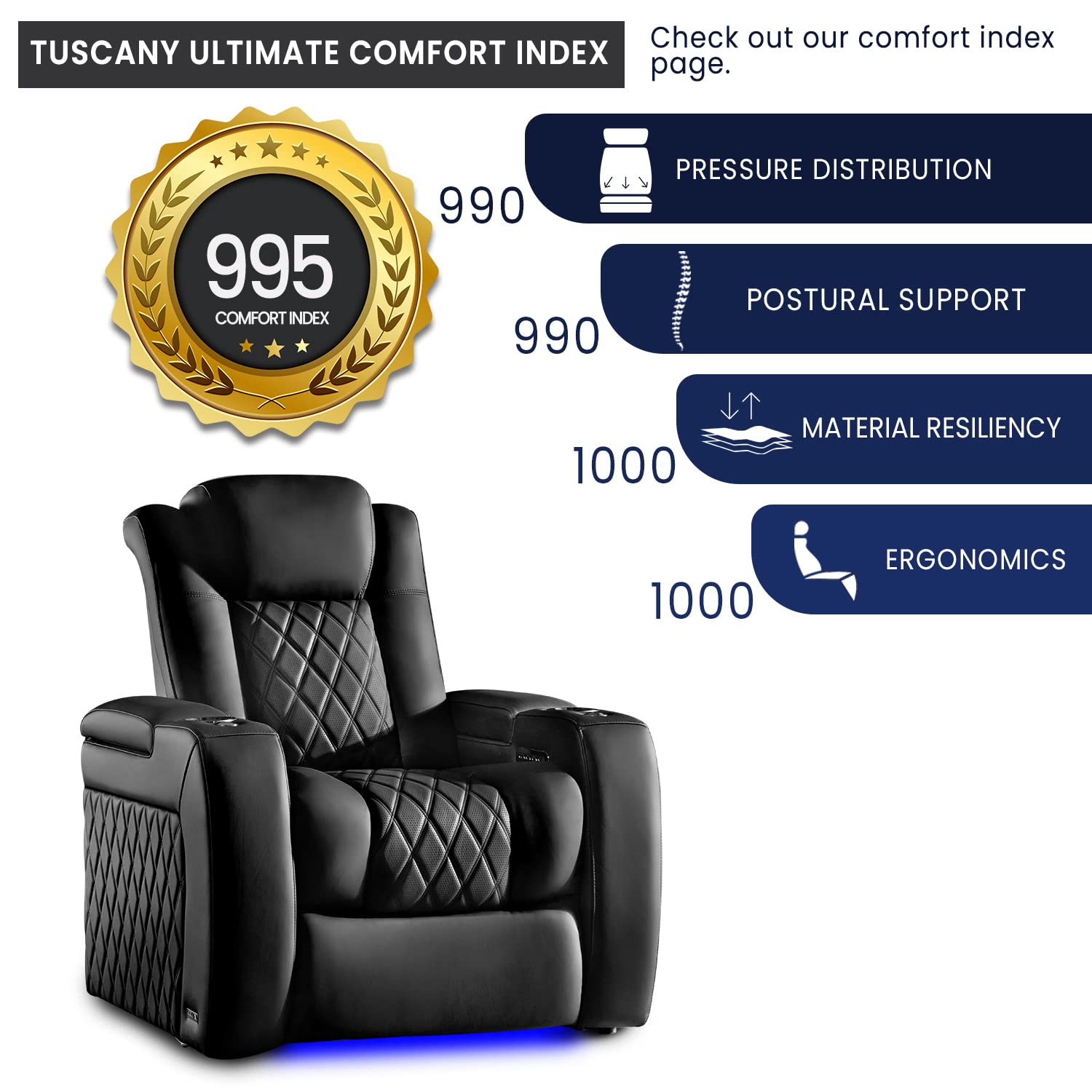 Valencia Tuscany Ultimate Luxury Edition Semi-Aniline Italian Nappa Leather 20000 Power Recline Power Lumbar Support Power Headrest Memory Control RGB Lighting (Row of 4 Loveseat Center Onyx)