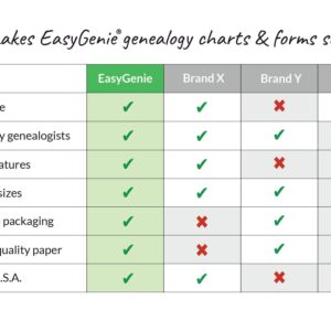 LARGE PRINT Two-Sided Family Group Sheets for Ancestry (30 Sheets) by EasyGenie | Archival-Quality Genealogy Forms