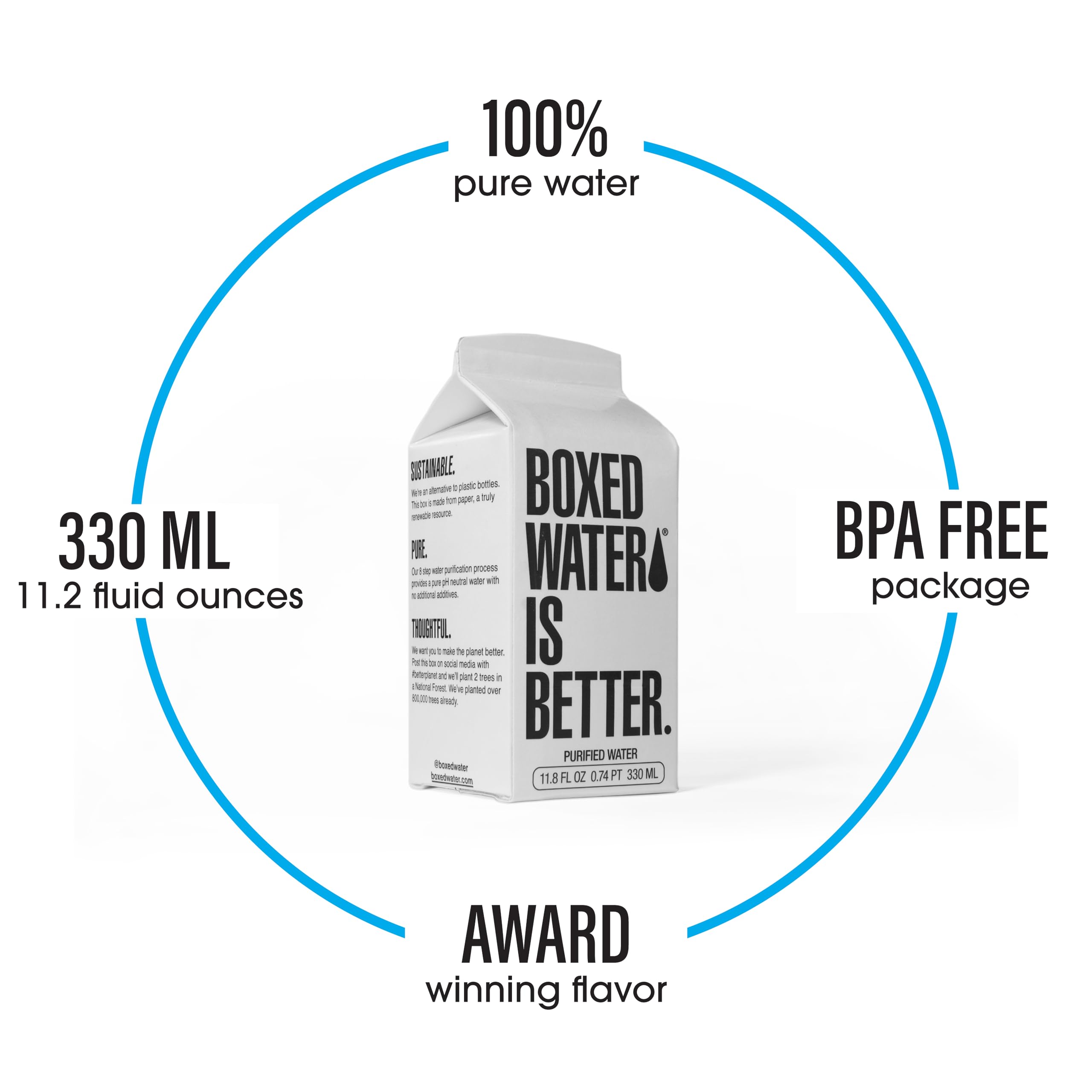 Boxed Water 11.8 oz. (24 Pack) – Purified Drinking Water in 92% Plant-Based Boxes – 100% Recyclable, BPA-Free, Refillable Reusable Cartons - Mini Water