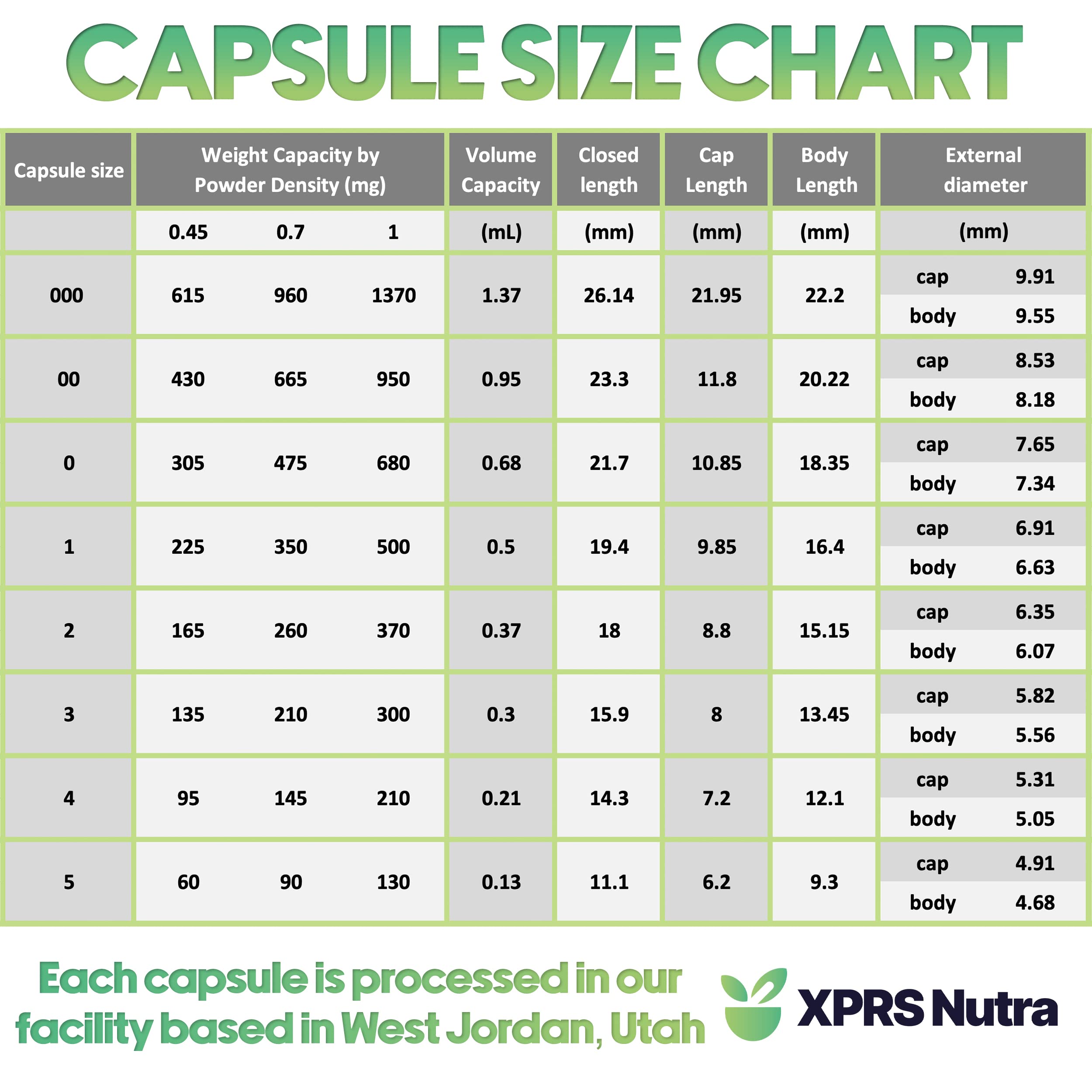 XPRS Nutra Size 2 Empty Capsules - 100 Count Empty Gelatin Capsules - Empty Pill Capsules - DIY Capsule Filling - Pure Bovine Pill Capsules Empty Gel Caps (Orange)