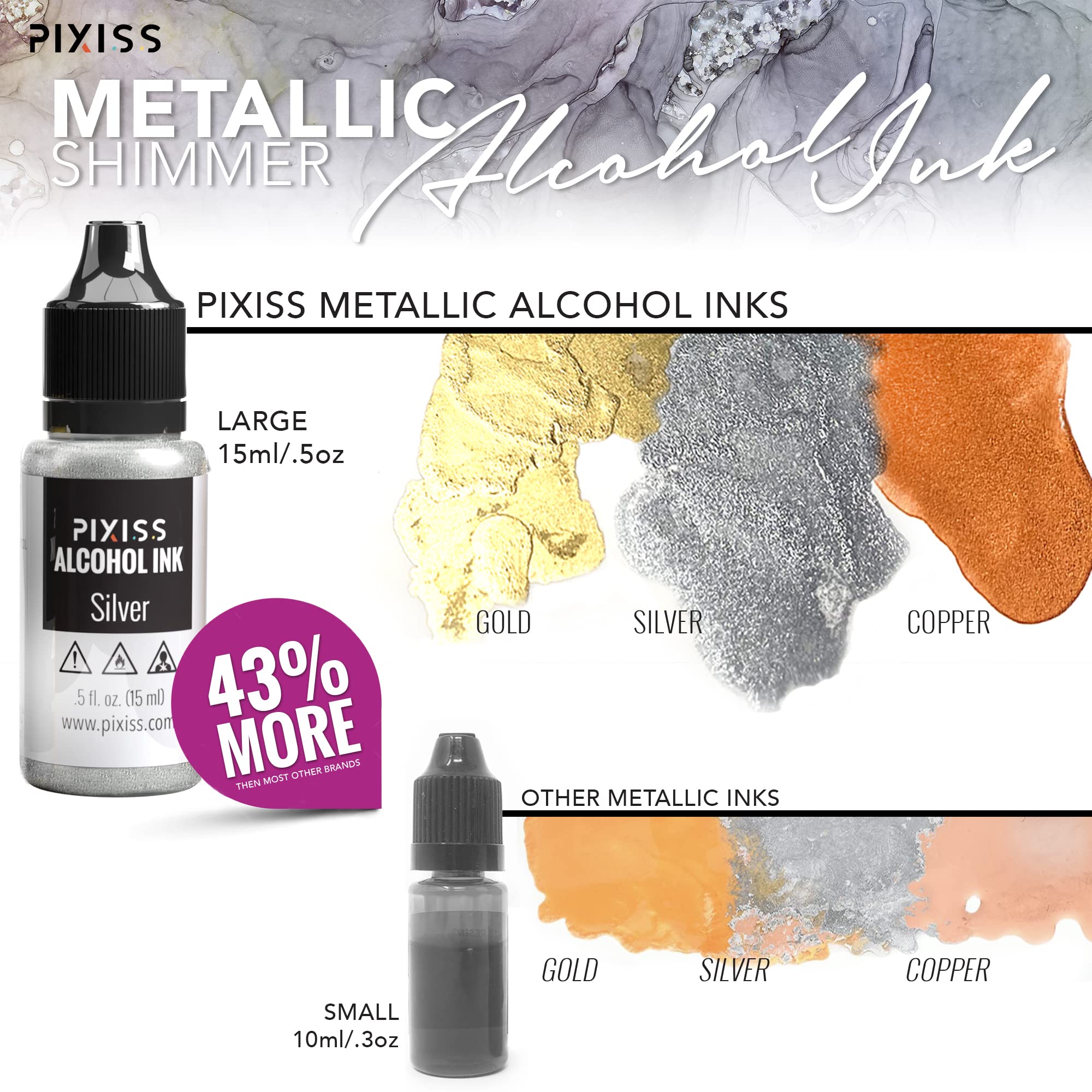 Metallic Alcohol Ink Set - 5 Metal Color Alcohol-Based Inks for Epoxy Resin Art - Concentrated Shimmer Alcohol Paint Color Dye for Resin - 4 Ounce White Alcohol Ink - Pixiss Alcohol Ink Blower